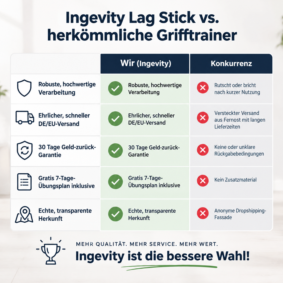Ingevity Lag Stick – Der Feedback-Schwungtrainer gegen deinen Slice