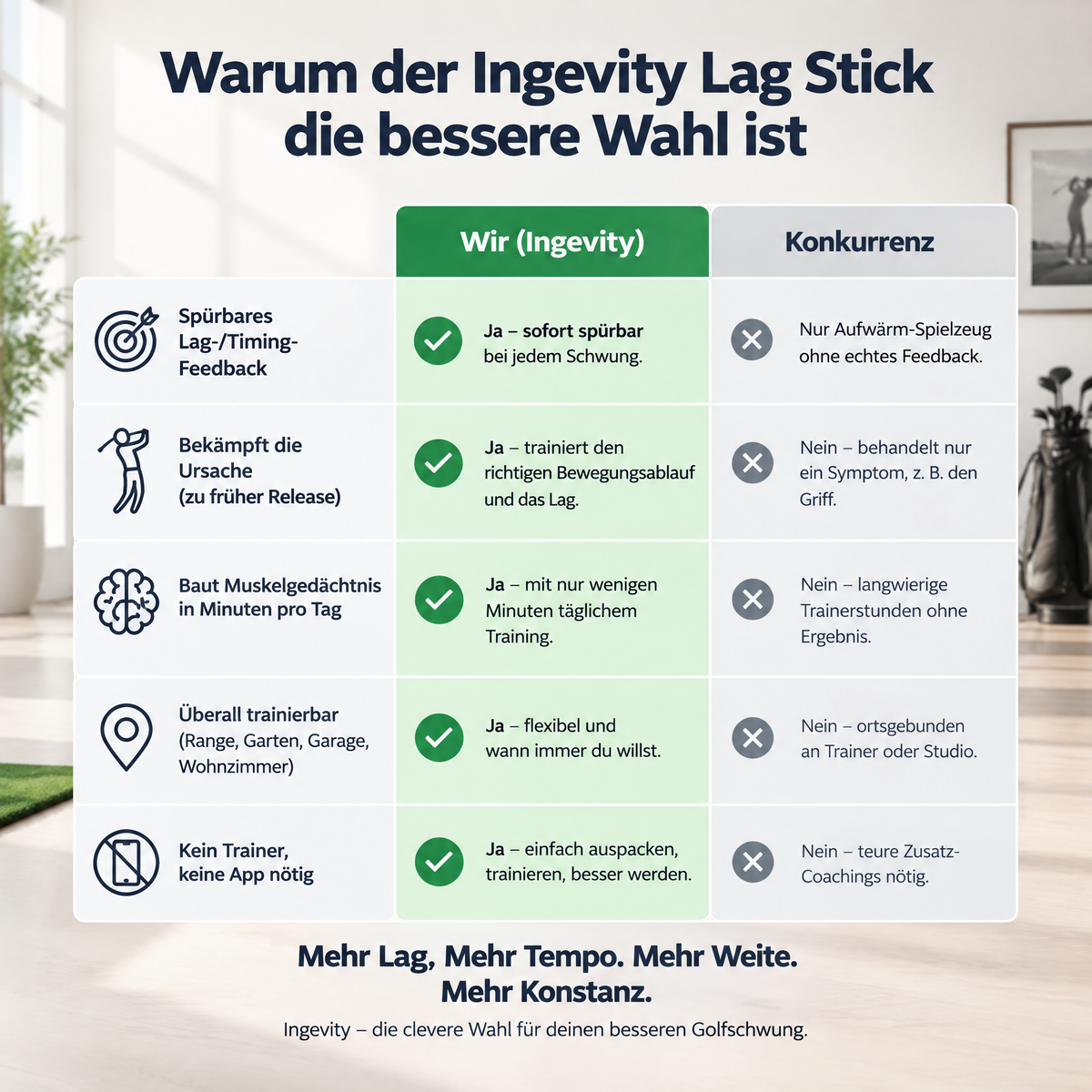 Ingevity Lag Stick – Der Feedback-Schwungtrainer gegen deinen Slice
